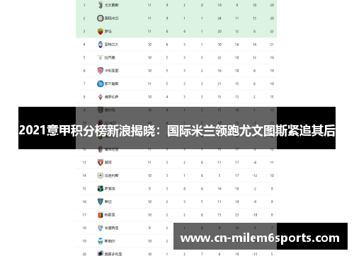 2021意甲积分榜新浪揭晓：国际米兰领跑尤文图斯紧追其后