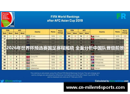 2026年世界杯预选赛国足赛程揭晓 全面分析中国队晋级前景