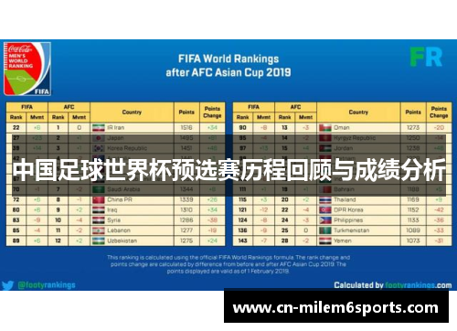 中国足球世界杯预选赛历程回顾与成绩分析