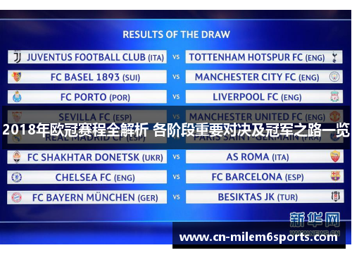 2018年欧冠赛程全解析 各阶段重要对决及冠军之路一览