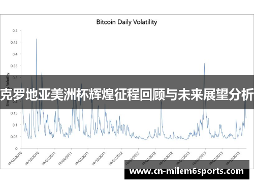 克罗地亚美洲杯辉煌征程回顾与未来展望分析