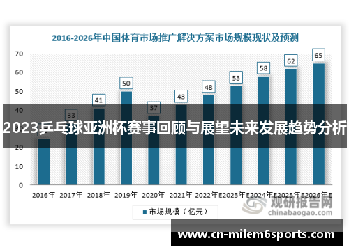 2023乒乓球亚洲杯赛事回顾与展望未来发展趋势分析