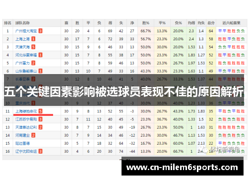 五个关键因素影响被选球员表现不佳的原因解析