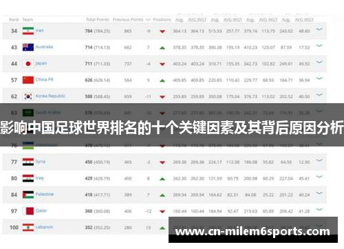 影响中国足球世界排名的十个关键因素及其背后原因分析