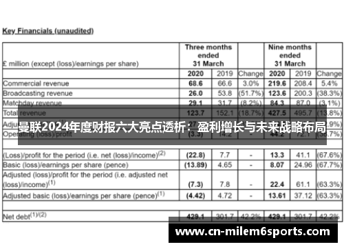 曼联2024年度财报六大亮点透析：盈利增长与未来战略布局