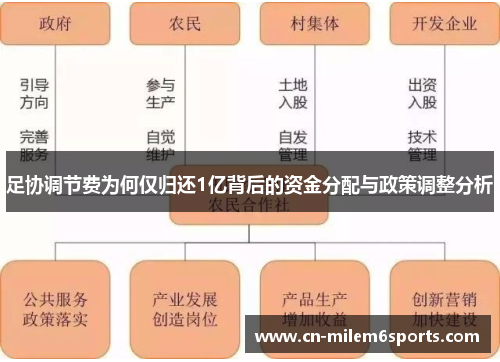 足协调节费为何仅归还1亿背后的资金分配与政策调整分析