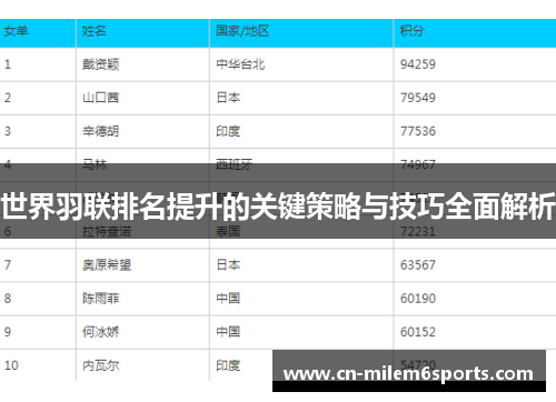 世界羽联排名提升的关键策略与技巧全面解析