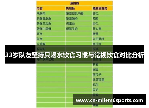 33岁队友坚持只喝水饮食习惯与常规饮食对比分析
