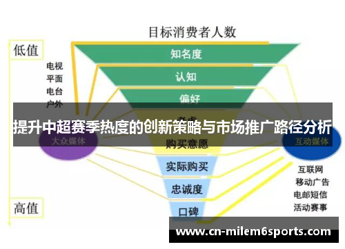 提升中超赛季热度的创新策略与市场推广路径分析