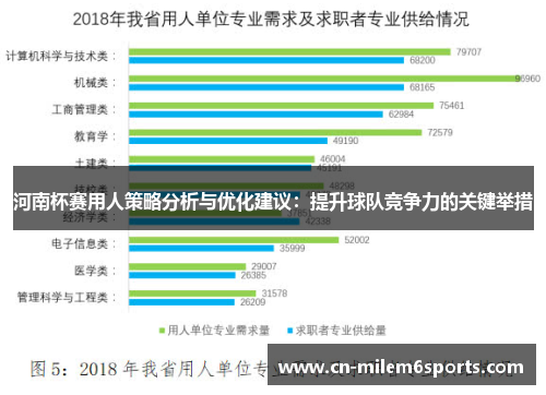 河南杯赛用人策略分析与优化建议：提升球队竞争力的关键举措