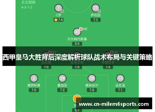 西甲皇马大胜背后深度解析球队战术布局与关键策略