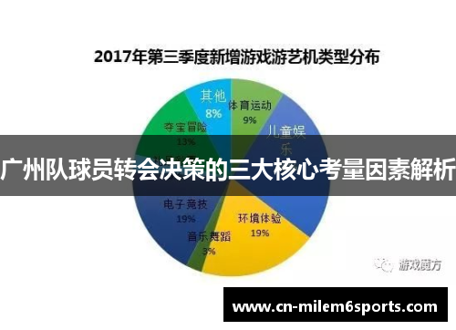 广州队球员转会决策的三大核心考量因素解析