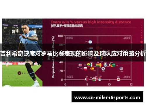 普利希奇缺席对罗马比赛表现的影响及球队应对策略分析